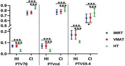 Dosimetric Comparison of Helical Tomotherapy, Volume-Modulated Arc Therapy, and Fixed-Field Intensity-Modulated Radiation Therapy in Locally Advanced Nasopharyngeal Carcinoma